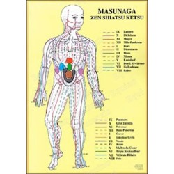 Planche Masunaga Zen Shiatsu Ketsu
